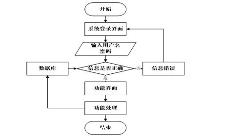 基于Spring Boot的出租車服務(wù)管理信息系統(tǒng)設(shè)計與實(shí)現(xiàn)