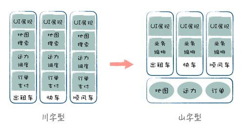 中臺架構在信息系統(tǒng)運行維護服務中的落地實踐與路徑探索