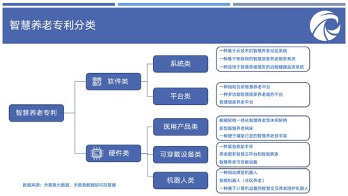 養老產業報告揭示區域格局 魯粵川蘇領跑全國，信息化運維服務成關鍵支撐