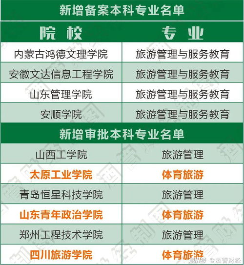 高校正在拋棄酒店管理與市場(chǎng)營(yíng)銷(xiāo)策劃專業(yè) 行業(yè)變革與教育轉(zhuǎn)型的反思